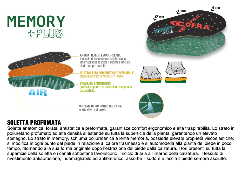 Scarpa antinfortunistica Cofra Drop S1P Src bassa comoda leggera traspirante antiscivolo in anteprima